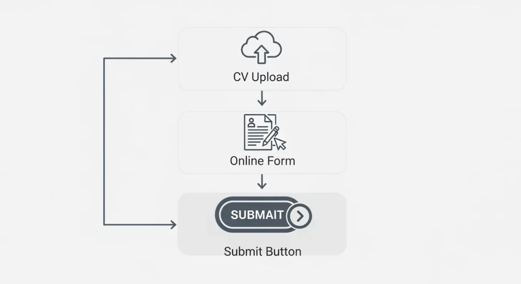 Steps to apply for a job online