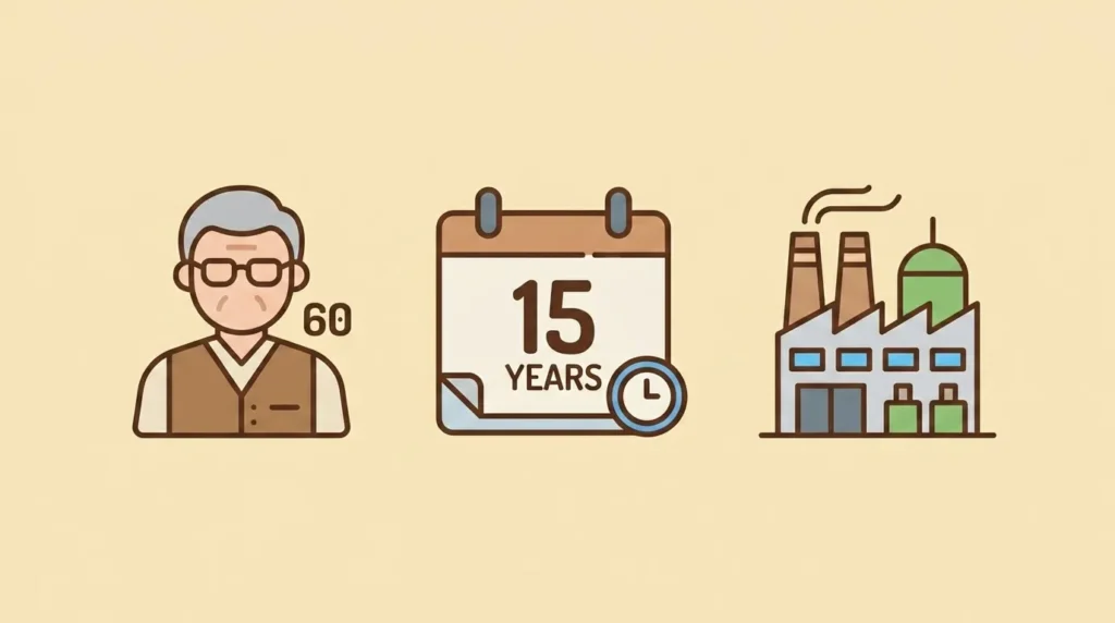 Three icons representing EOBI eligibility criteria — age 60, 15 years of service, registered employer